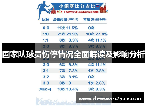 国家队球员伤停情况全面解读及影响分析