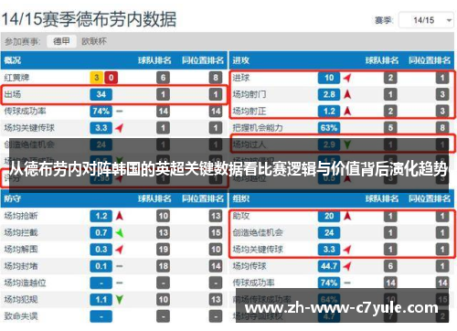 从德布劳内对阵韩国的英超关键数据看比赛逻辑与价值背后演化趋势 从德布劳内对阵韩国的英超关键数据看比赛逻辑与价值背后演化趋势