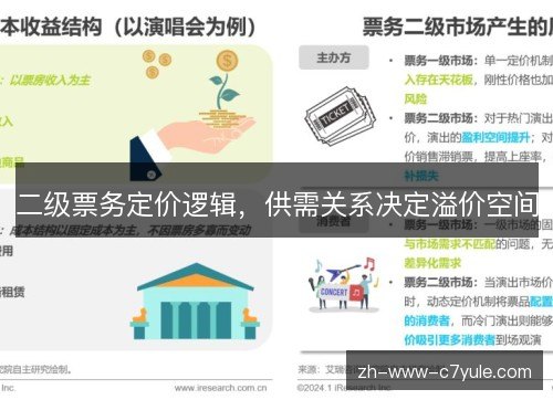 二级票务定价逻辑，供需关系决定溢价空间